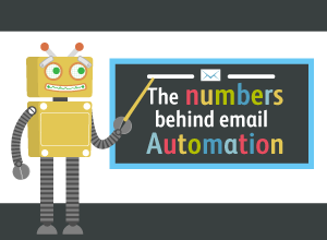 The numbers behind email automation